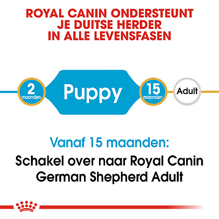 Royal Canin Hondenvoer German Shepherd Puppy 3 kg